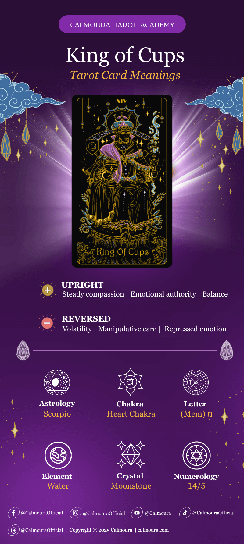 King of Cups Cheat Sheet
