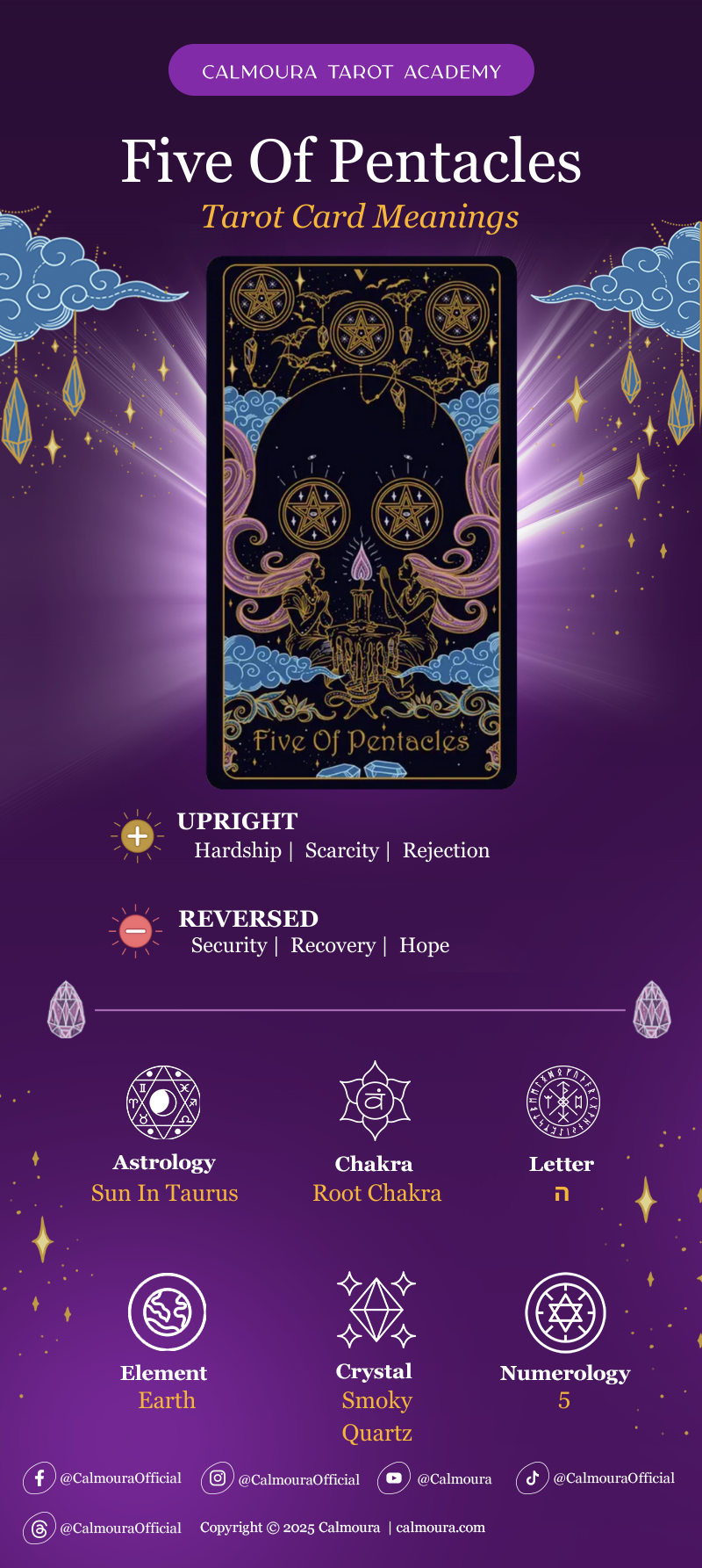 five of pentacles cheat sheet