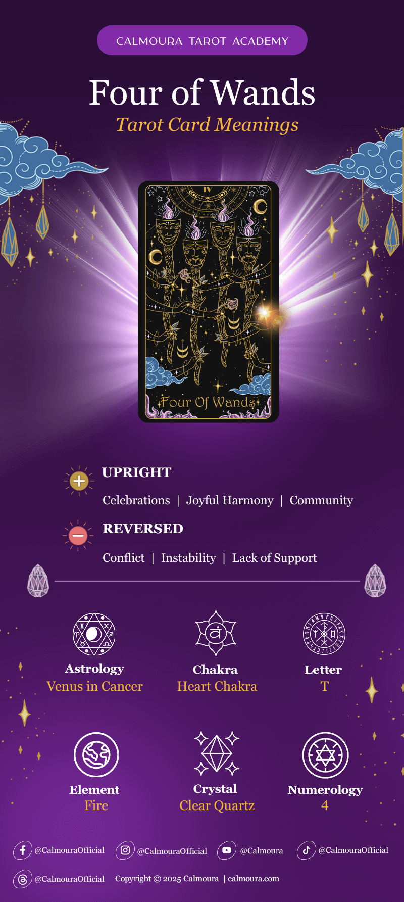 Four of Wands Cheat Sheet